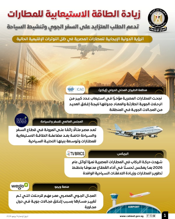المطارات المصرية