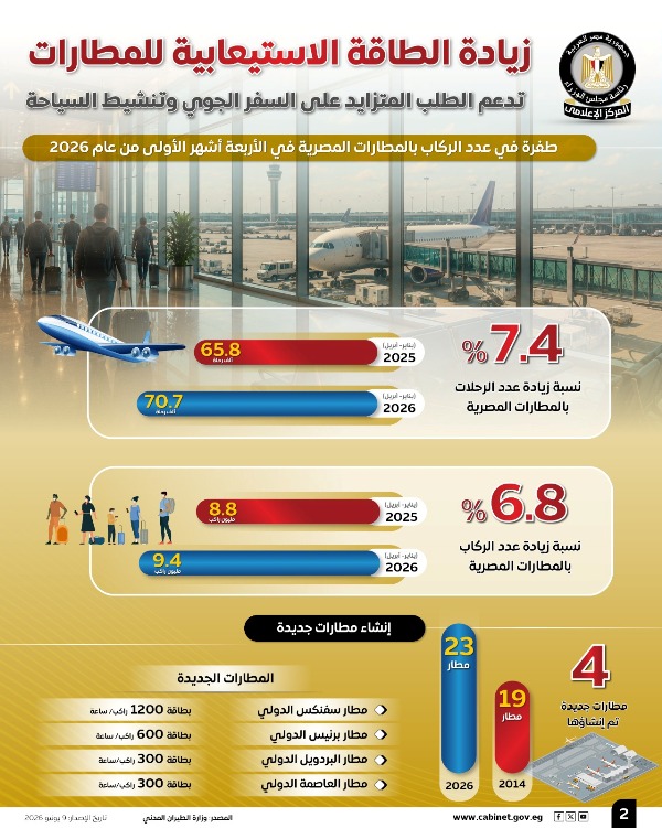 المطارات المصرية