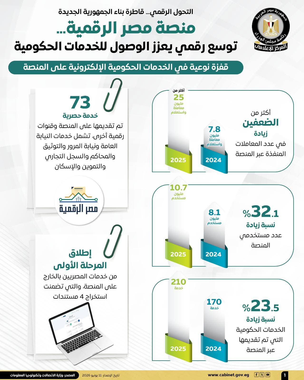 منصة مصر الرقمية